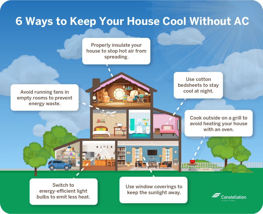 Cool Home Without Ac