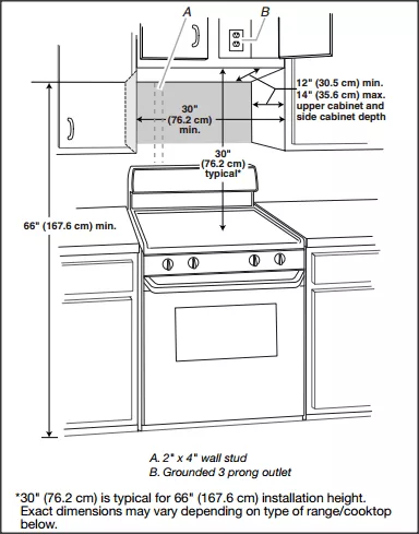 Height of Kitchen Cabinets