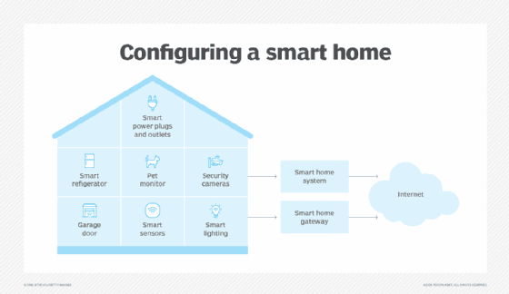 How Smart Home Technology Will Change Lives