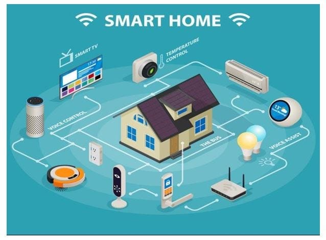 Internet of Things Smart Homes