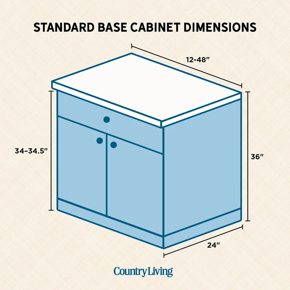 Kitchen Base Cabinet Height