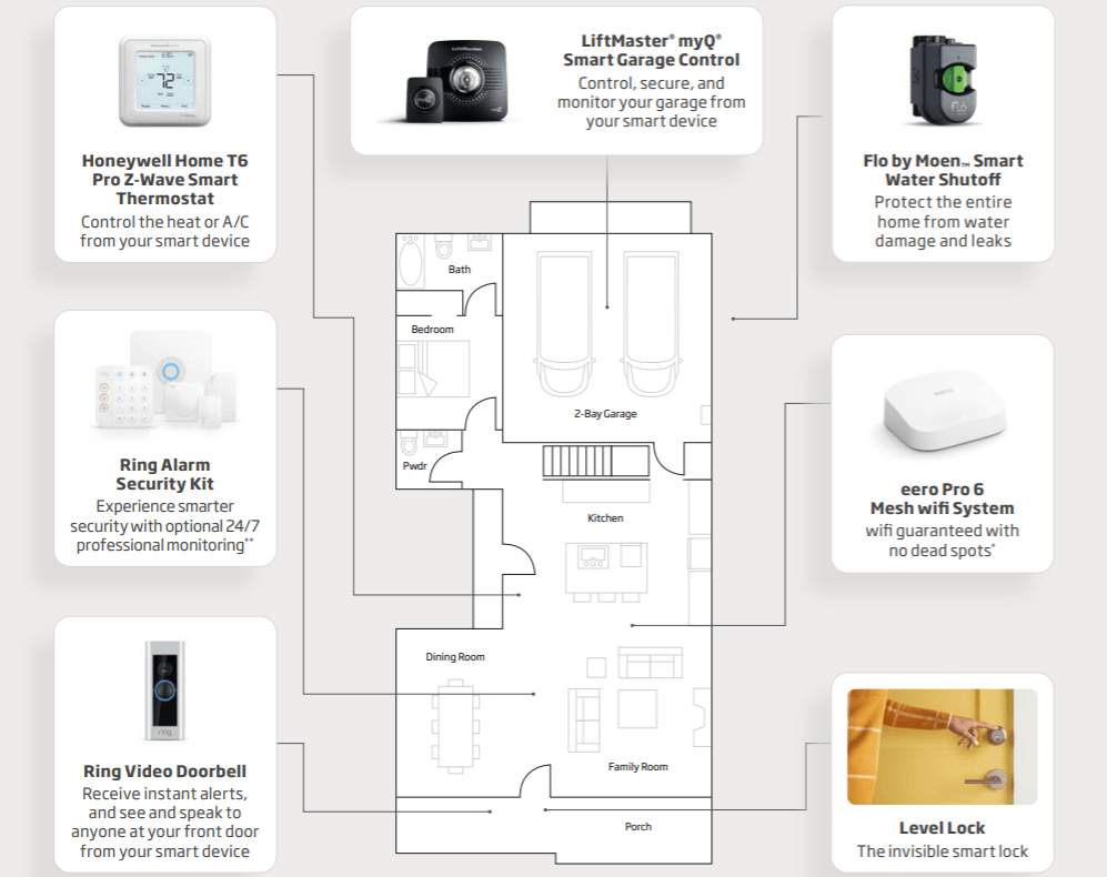 Lennar Homes Smart Homes