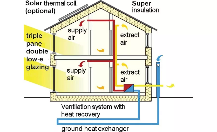 Passive Cooling for Homes