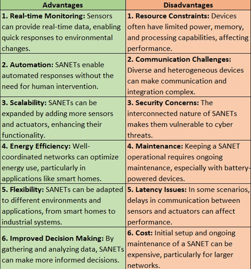 Smart Home Advantages And Disadvantages