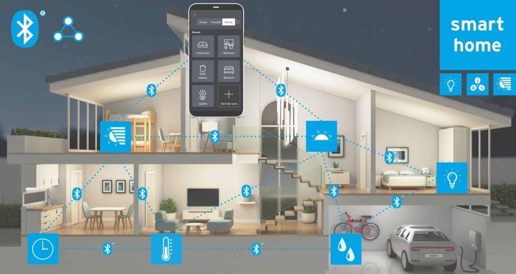 Smart Home Designs