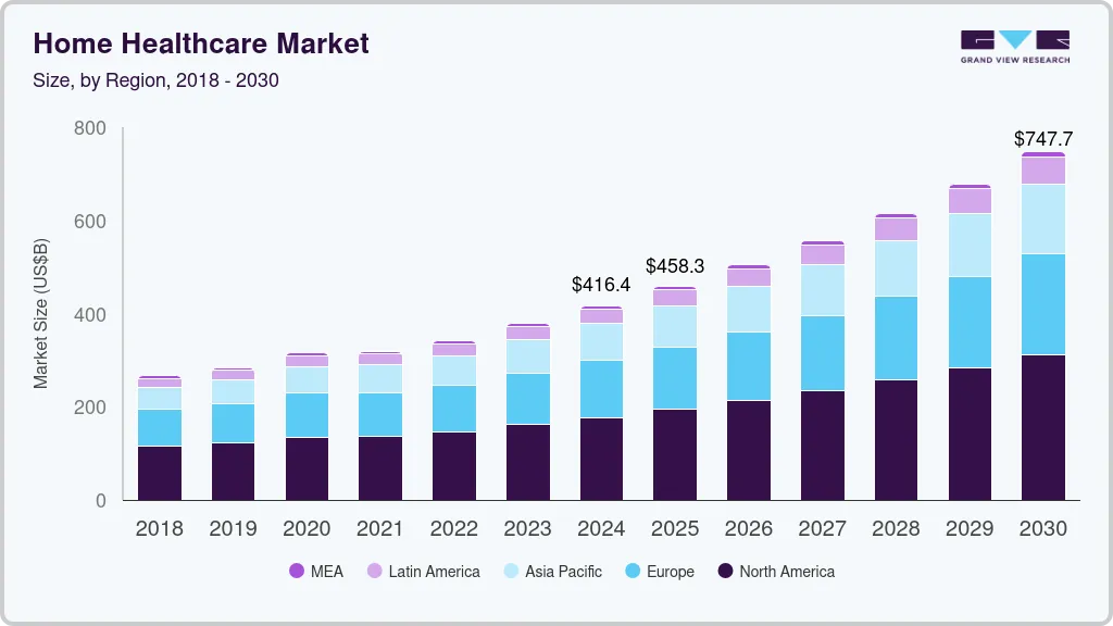 Smart Homes Assisted Living Advanced Technologies Market