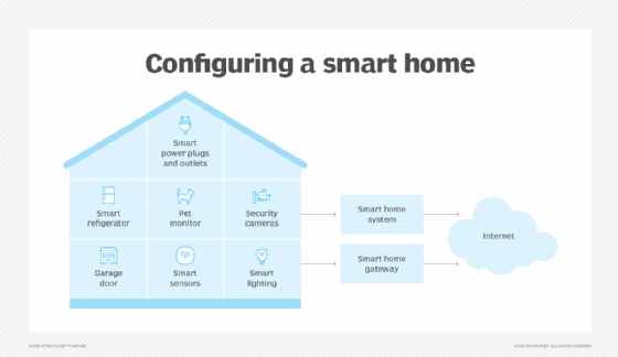Starting a Smart Home Business