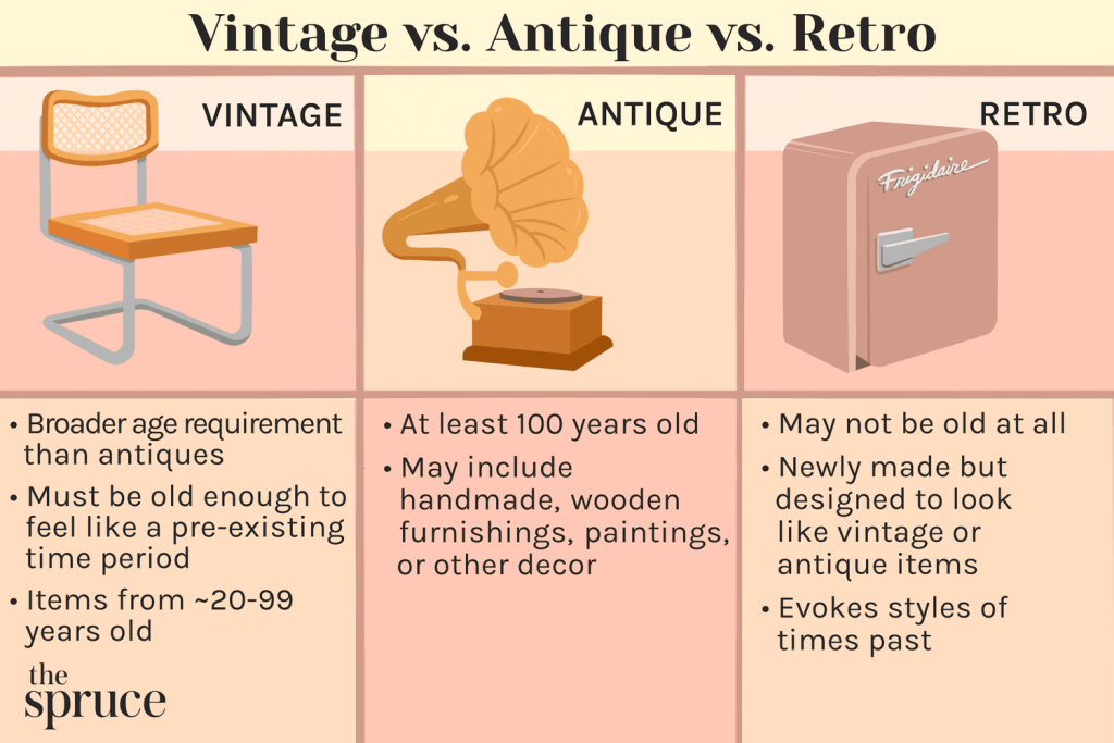 Vintage Decor Vs Retro Decor